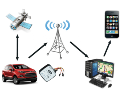 Thiết bị giám sát hành trình hợp chuẩn DV4G cho xe kinh doanh